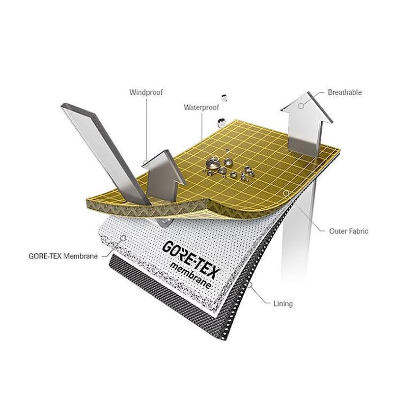 Bottes d’hiver imperméables Jog Dog.